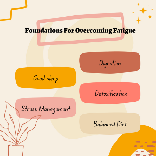 Foundations for Overcoming Fatigue