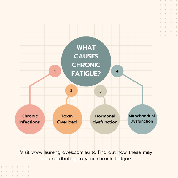 What Causes Chronic Fatigue?